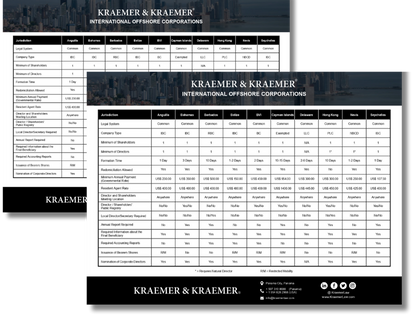 Tabla Comparativa de Jurisdicciones Offshore GRATIS